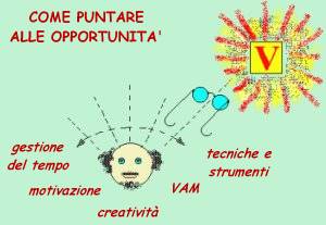 mirare alle opportunit