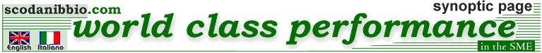 Carlo Scodanibbio - Industrial Consultant - World-Class Performance in the SME - Synoptic Pages