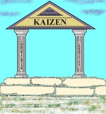 le colonne del  Kaizen: Comunicazione - Creativita