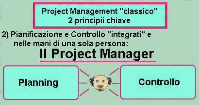 concetti cardine del Project Management
