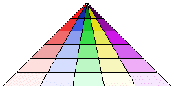 la piramide tipica dell'impresa del vecchio mondo