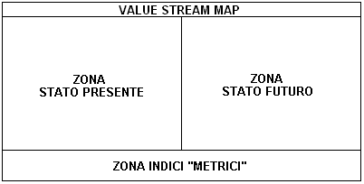 value stream mapping - la mappa
