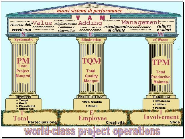 Word Class Project Operations