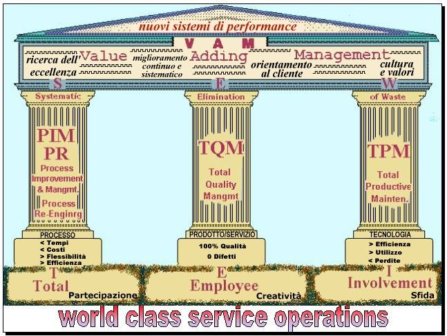 Word Class Service Operations