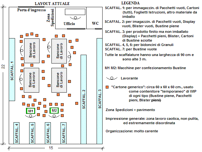 il layout attuale delle zone operative