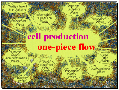 cell manufacturing