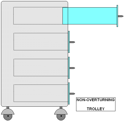 poka-yoke (mistake-proofing) example