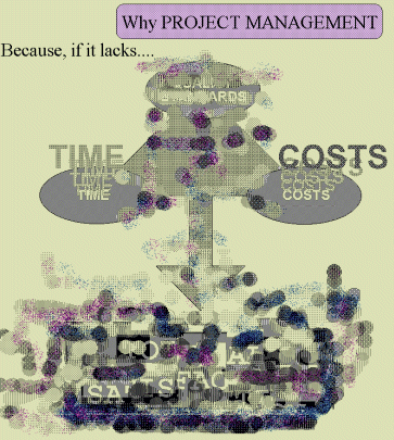 unbalanced project parameters