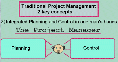core principles of Project Management