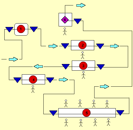 arrow diagram: process map