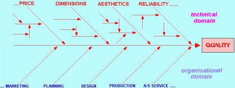 quality function deployment