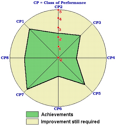 example ot radar chart