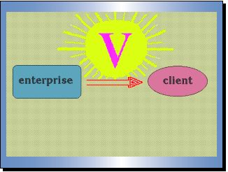 supplier-client relationships
