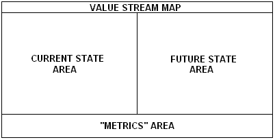 value stream mapping - the map
