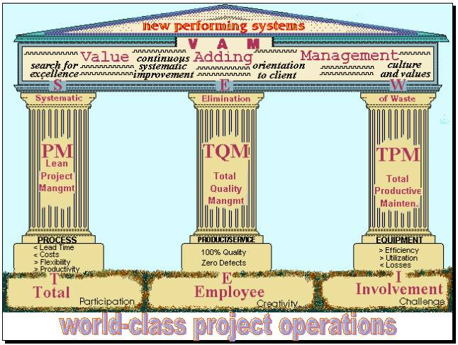 Word Class Project Operations