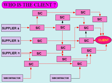 who is the client