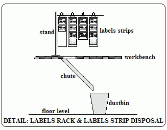 Cartons Labels details