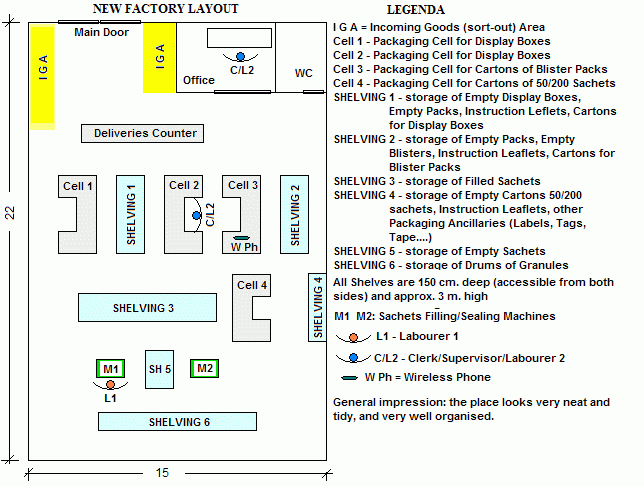 Details of new Factory Layout, after Process Re-Engineering