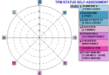 TPM, Total Productive Maintenance - questionario di auto-valutazione gratuito
