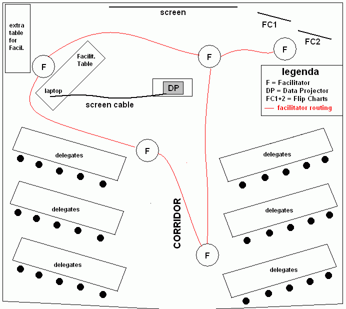 training room layout